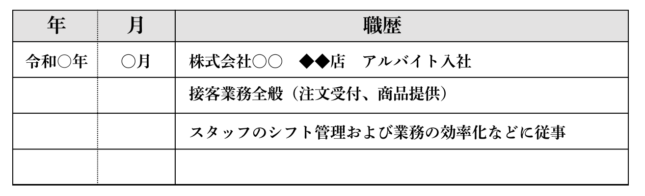 履歴書の職歴欄
