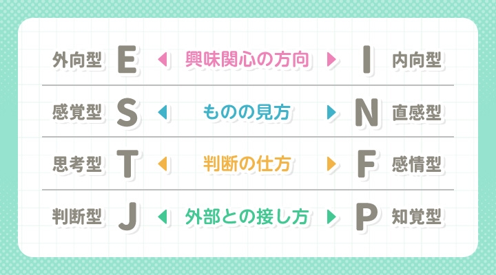 基本となる4つの指標