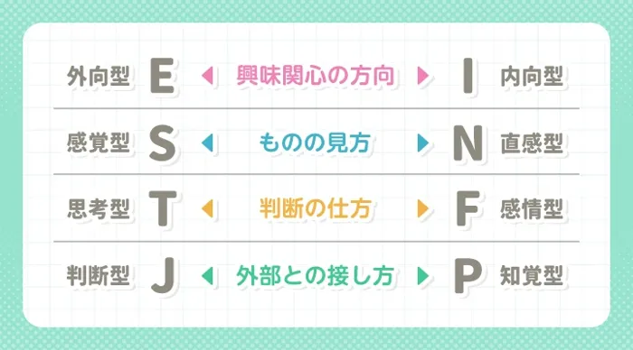 基本となる4つの指標