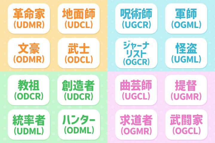 裏MBTIの全16タイプ紹介