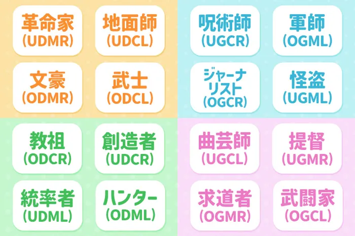 裏MBTIの全16タイプ紹介