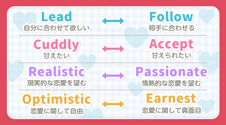 流行りのラブタイプ診断（LoveType16）完全ガイド！16タイプの