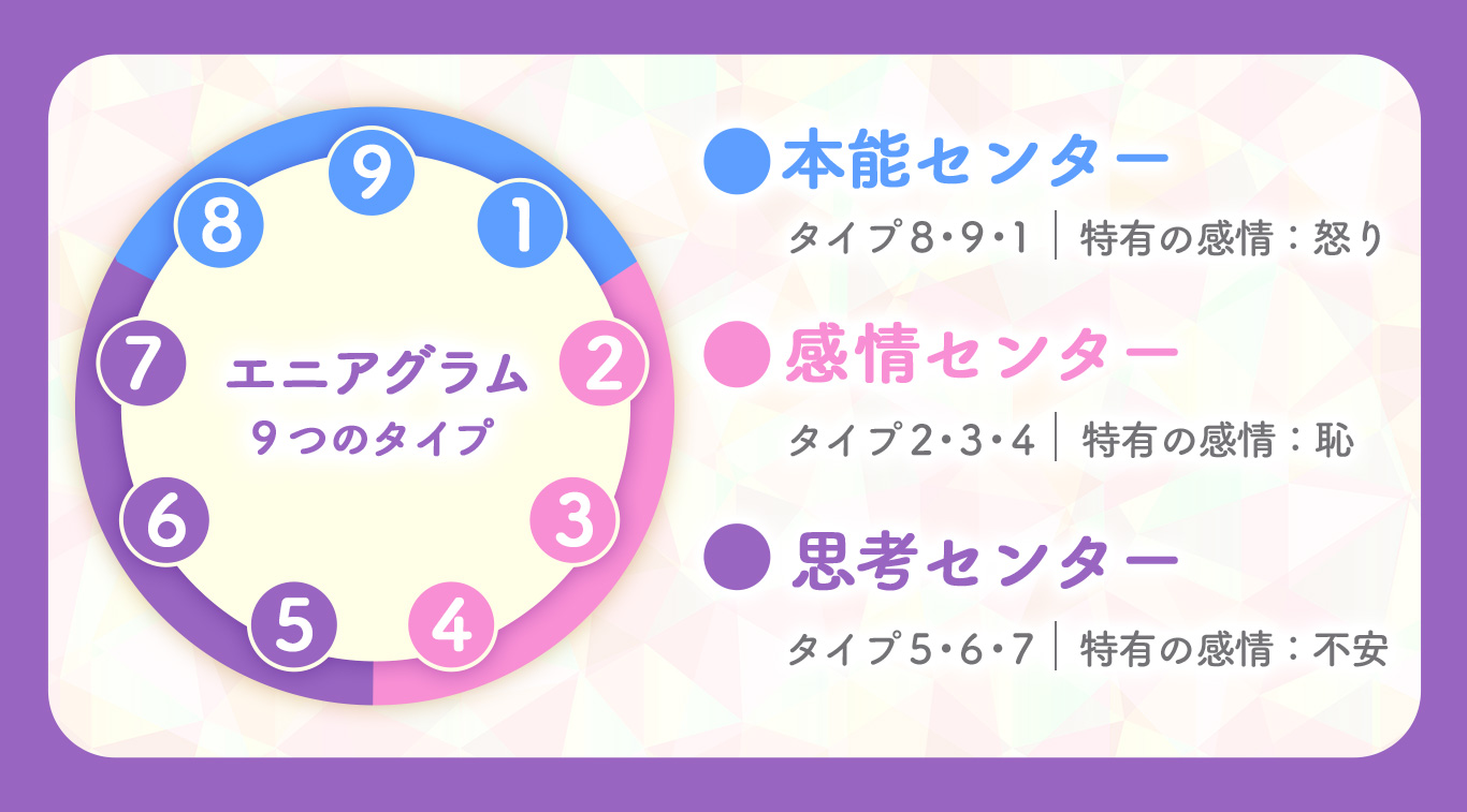 エニアグラムの9つのタイプ