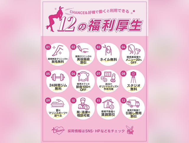 CHANCE（チャンス）のフォトギャラリー5