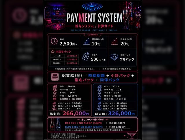 【大和八木】no sleep loungeのフォトギャラリー3