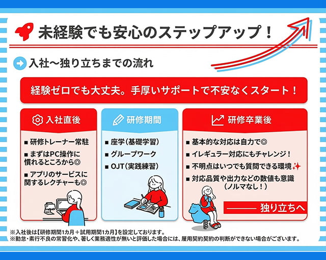 イー・ガーディアン株式会社　広島センターのフォトギャラリー1
