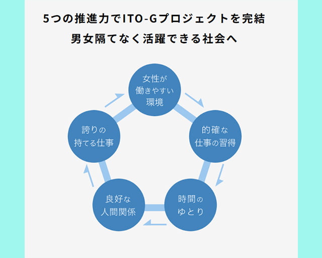 有限会社　伊藤組のフォトギャラリー3