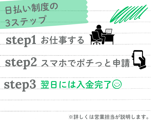 株式会社Harvest Biz Careerのフォトギャラリー3