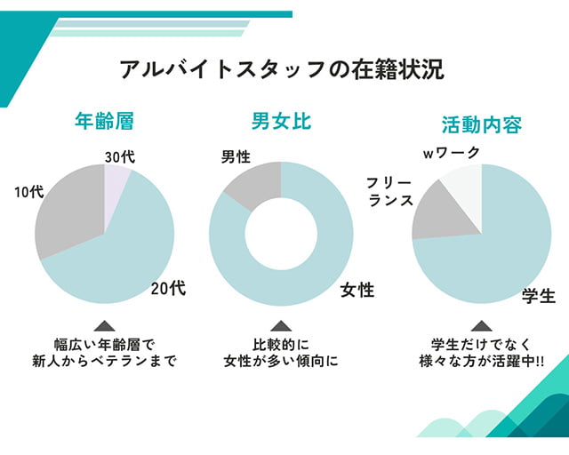 株式会社グラセンのフォトギャラリー3