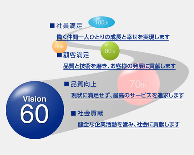 大阪大学医学部附属病院のフォトギャラリー3
