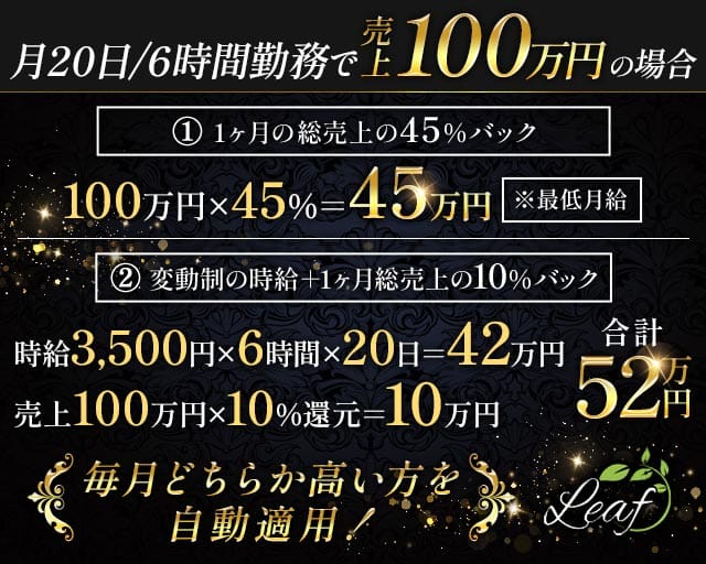 Leaf（リーフ）（三重県）の女性バイト求人情報